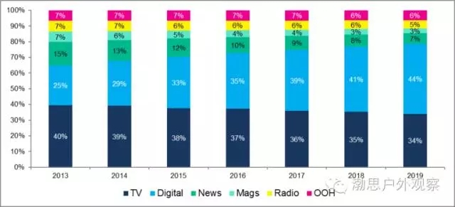 酒业行业_食品资讯_食品伙伴网
