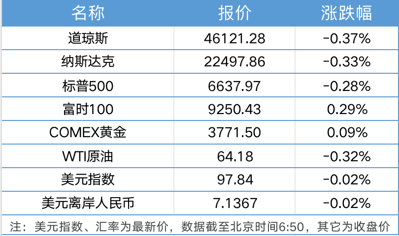9部门出台13项政策措施利好服务出口；阿里官宣与英伟达最新合作｜南财早新闻